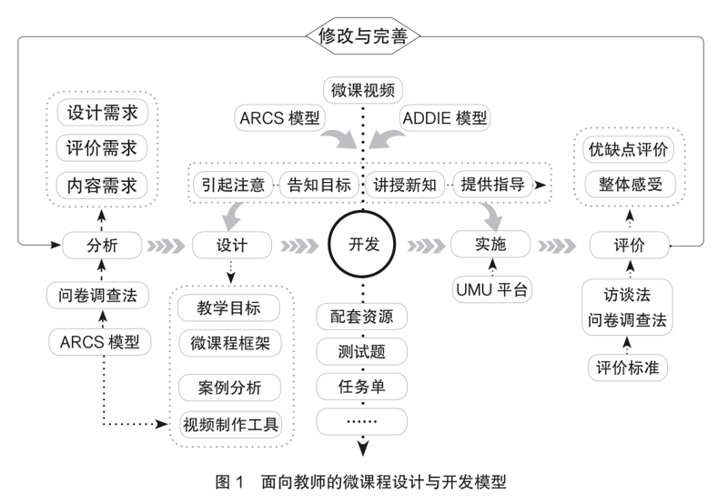 教学模型有哪些？不同学科的教学中，我们经常能看到各种各样的教学模型。这些模型在课堂教学中的作用不可小觑。今天就来探讨一下常见的几种教学模型。