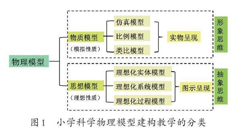 实训设备：山东安智与河南博学佳园的比较