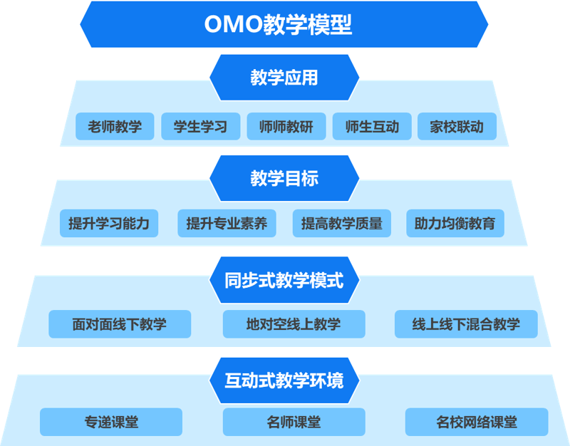 实验室设备标识图片的重要性与选择