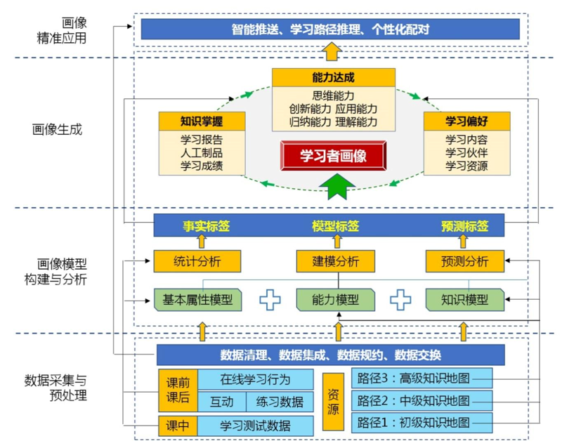 教学模型